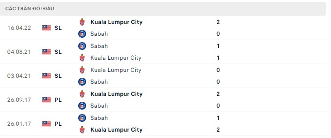 Soi kèo, dự đoán Macao Sabah vs Kuala Lumpur, 18h30 ngày 1/9 - Ảnh 2