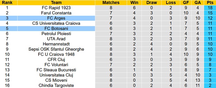 Soi kèo tài xỉu Botoșani vs Argeș hôm nay 22h00 ngày 1/9 - Ảnh 5