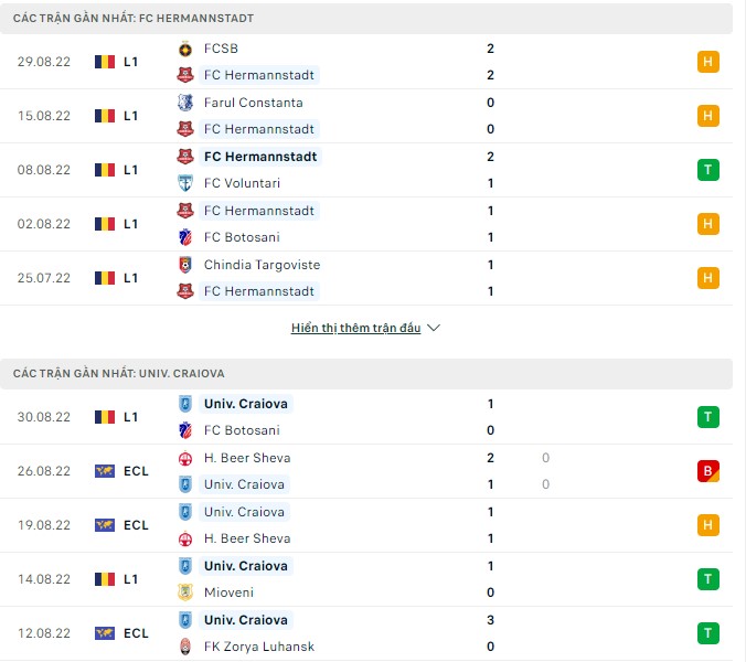 Soi kèo tài xỉu Hermannstadt vs Univ. Craiova hôm nay, 1h ngày 2/9 - Ảnh 1