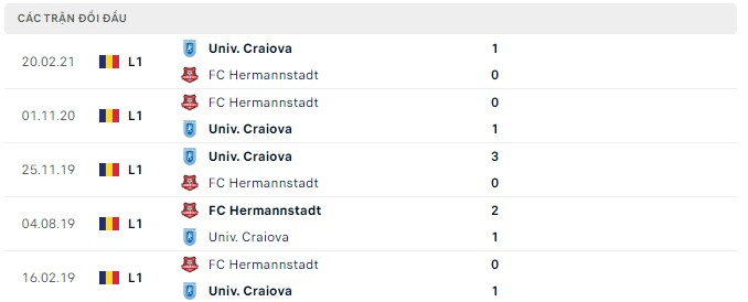 Soi kèo tài xỉu Hermannstadt vs Univ. Craiova hôm nay, 1h ngày 2/9 - Ảnh 2