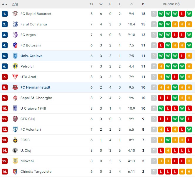 Soi kèo tài xỉu Hermannstadt vs Univ. Craiova hôm nay, 1h ngày 2/9 - Ảnh 3
