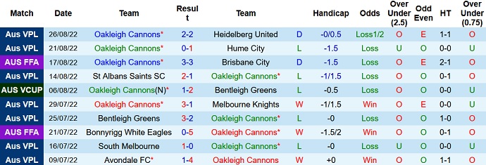 Soi kèo tài xỉu Oakleigh Cannons vs Sydney hôm nay 16h30 ngày 31/8 - Ảnh 1