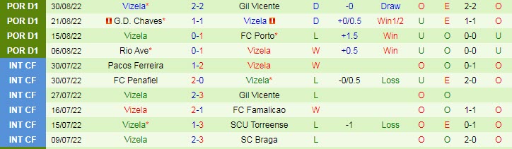 Nhận định, soi kèo Benfica vs Vizela, 1h ngày 3/9 - Ảnh 2