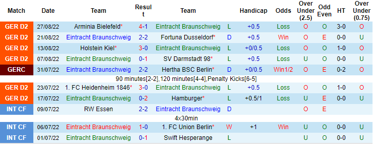 Nhận định, soi kèo Braunschweig vs Nurnberg, 23h30 ngày 2/9 - Ảnh 1