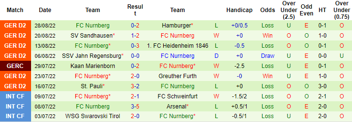 Nhận định, soi kèo Braunschweig vs Nurnberg, 23h30 ngày 2/9 - Ảnh 2