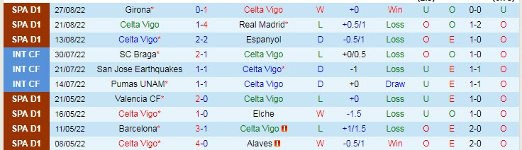 Nhận định, soi kèo Celta Vigo vs Cadiz, 2h ngày 3/9 - Ảnh 1