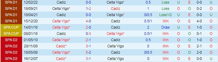 Nhận định, soi kèo Celta Vigo vs Cadiz, 2h ngày 3/9 - Ảnh 3
