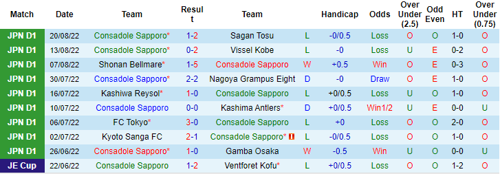 Nhận định, soi kèo Consadole Sapporo vs Cerezo Osaka, 17h30 ngày 2/9 - Ảnh 1