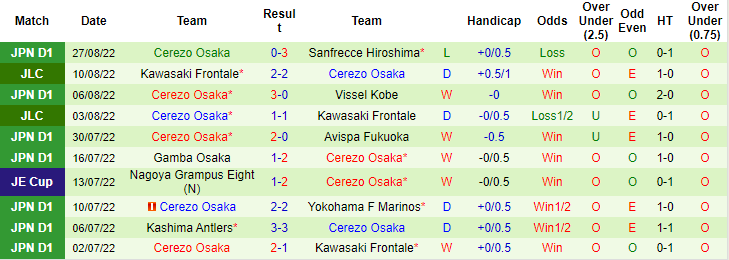 Nhận định, soi kèo Consadole Sapporo vs Cerezo Osaka, 17h30 ngày 2/9 - Ảnh 2