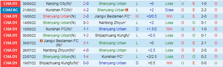 Nhận định, soi kèo Liaoning Shenyang vs Zibo Cuju, 15h ngày 2/9 - Ảnh 1