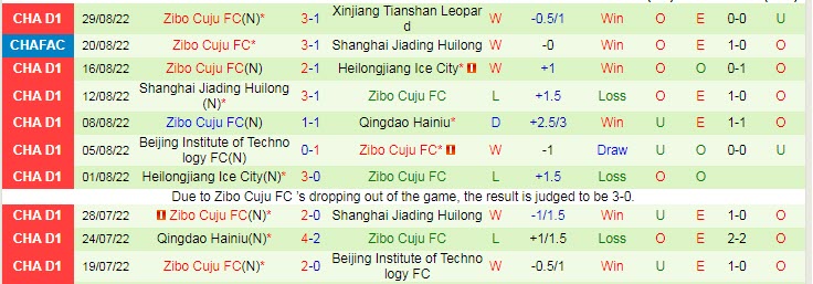 Nhận định, soi kèo Liaoning Shenyang vs Zibo Cuju, 15h ngày 2/9 - Ảnh 2