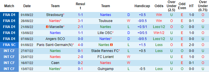 Nhận định, soi kèo Nantes vs PSG, 2h ngày 4/9 - Ảnh 1