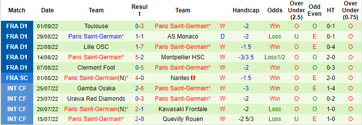 Nhận định, soi kèo Nantes vs PSG, 2h ngày 4/9 - Ảnh 2