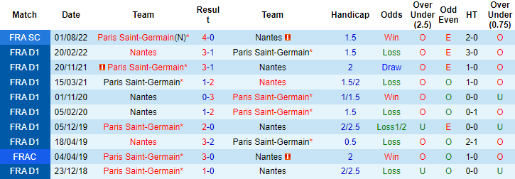 Nhận định, soi kèo Nantes vs PSG, 2h ngày 4/9 - Ảnh 3