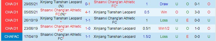 Nhận định, soi kèo Xinjiang Tianshan vs Shaanxi Chang'an, 15h ngày 2/9 - Ảnh 3