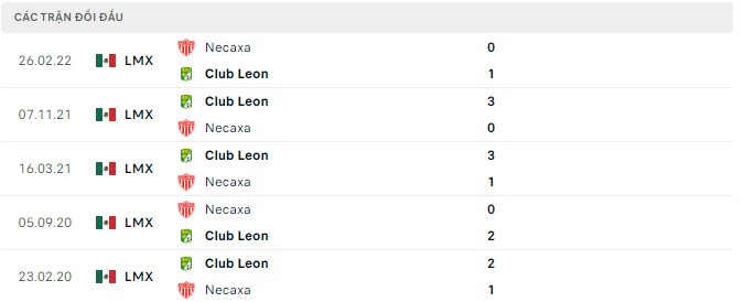 Phân tích kèo hiệp 1  Necaxa vs Club Leon, 7h ngày 3/9 - Ảnh 2
