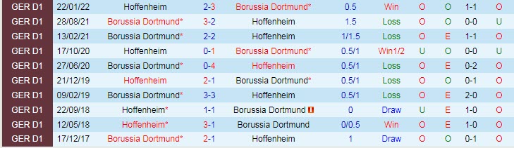 Soi bảng dự đoán tỷ số chính xác Dortmund vs Hoffenheim, 1h30 ngày 3/9 - Ảnh 4