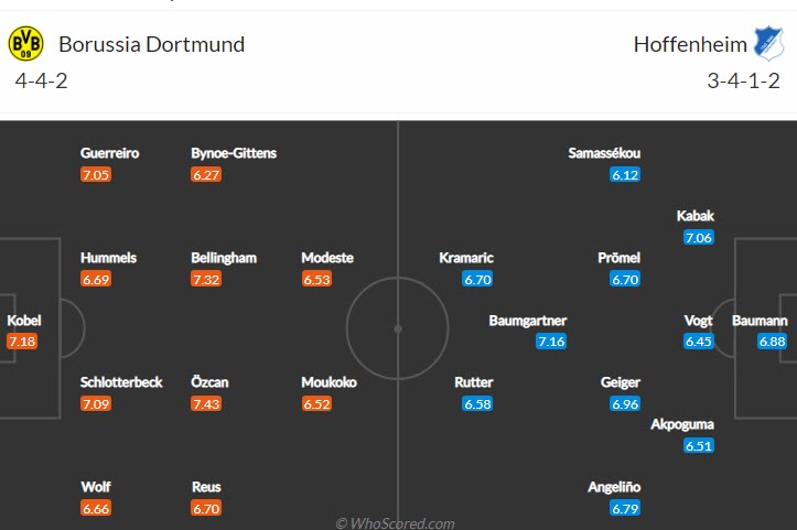 Soi bảng dự đoán tỷ số chính xác Dortmund vs Hoffenheim, 1h30 ngày 3/9 - Ảnh 5