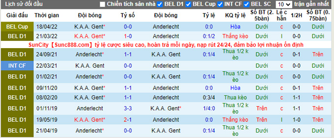 Soi kèo, dự đoán Macao Anderlecht vs Gent, 1h30 ngày 2/9 - Ảnh 4