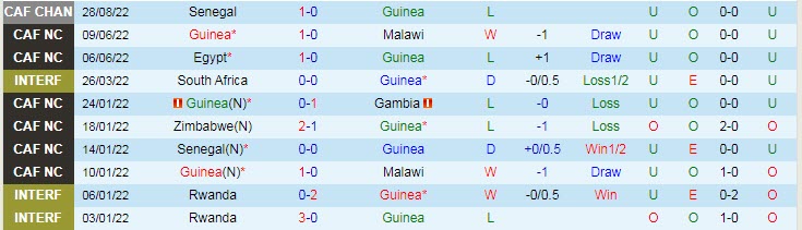 Soi kèo, dự đoán Macao Guinea vs Senegal, 23h ngày 2/9 - Ảnh 1