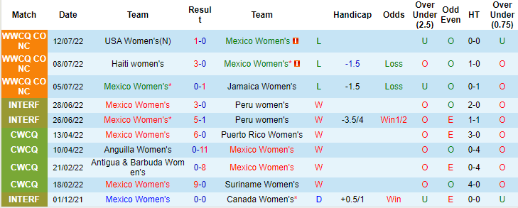 Soi kèo, dự đoán Macao nữ Mexico vs nữ New Zealand, 6h ngày 3/9 - Ảnh 1