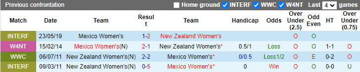 Soi kèo, dự đoán Macao nữ Mexico vs nữ New Zealand, 6h ngày 3/9 - Ảnh 3