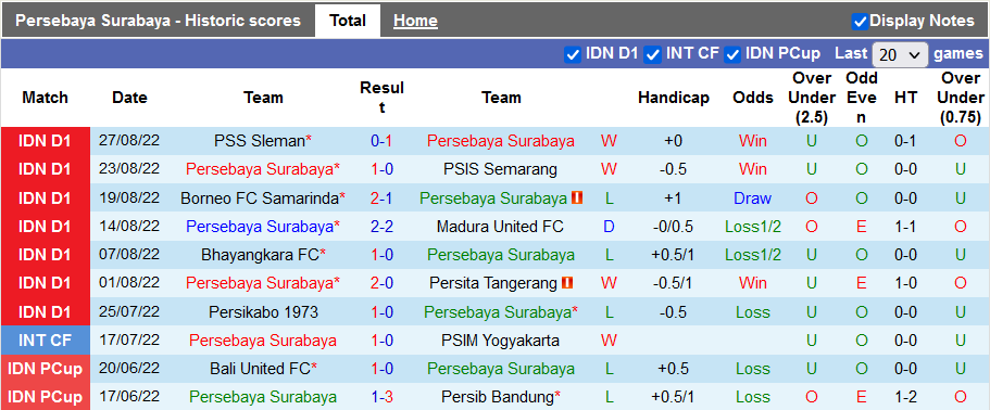 Soi kèo, dự đoán Macao Persebaya Surabaya vs Bali, 16h00 ngày 2/9 - Ảnh 1