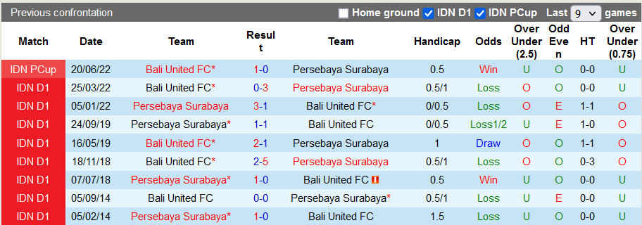 Soi kèo, dự đoán Macao Persebaya Surabaya vs Bali, 16h00 ngày 2/9 - Ảnh 3