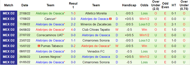 Soi kèo, dự đoán Macao Tepatitlan vs Alebrijes de Oaxaca, 7h ngày 2/9 - Ảnh 2