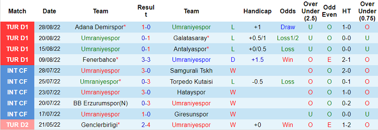 Soi kèo, dự đoán Macao Umraniyespor vs Trabzonspor, 1h ngày 3/9 - Ảnh 1