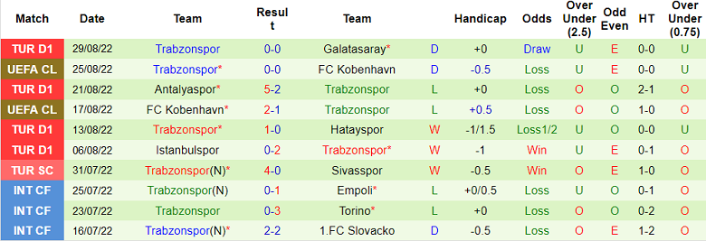 Soi kèo, dự đoán Macao Umraniyespor vs Trabzonspor, 1h ngày 3/9 - Ảnh 2