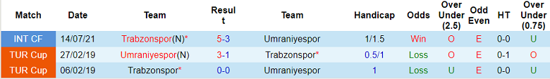 Soi kèo, dự đoán Macao Umraniyespor vs Trabzonspor, 1h ngày 3/9 - Ảnh 3