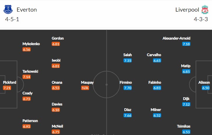 Soi kèo Salah/ Diaz/ Nunez ghi bàn trận Everton vs Liverpool, 18h30 ngày 3/9 - Ảnh 5