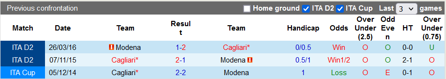 Soi kèo tài xỉu Cagliari vs Modena hôm nay, 1h30 ngày 3/9 - Ảnh 3