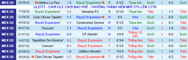 Soi kèo tài xỉu Raya2 Expansion vs Celaya hôm nay, 9h ngày 2/9 - Ảnh 3