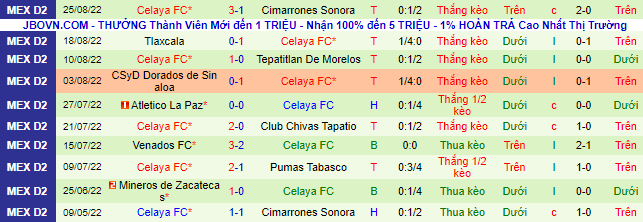 Soi kèo tài xỉu Raya2 Expansion vs Celaya hôm nay, 9h ngày 2/9 - Ảnh 4