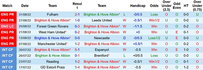 Mark Lawrenson dự đoán Brighton vs Leicester, 20h00 ngày 4/9 - Ảnh 1