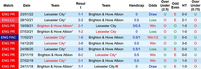 Mark Lawrenson dự đoán Brighton vs Leicester, 20h00 ngày 4/9 - Ảnh 3