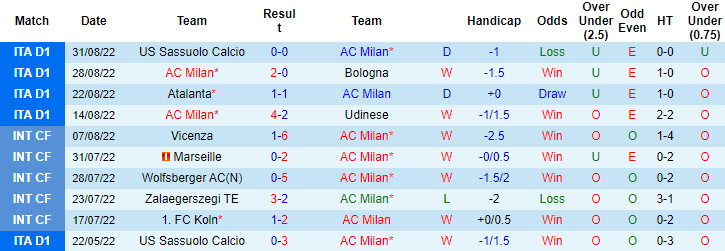 Nhận định, soi kèo AC Milan vs Inter Milan, 23h ngày 3/9 - Ảnh 1