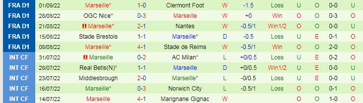 Nhận định, soi kèo Auxerre vs Marseille, 22h ngày 3/9 - Ảnh 2