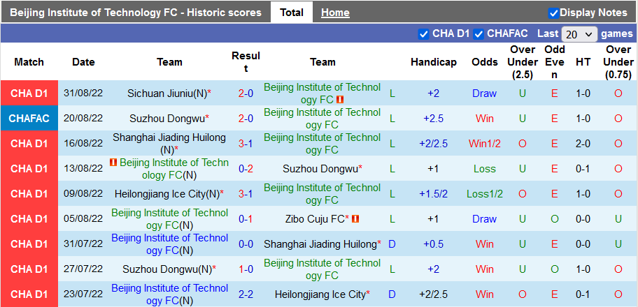 Nhận định, soi kèo BIT vs Nantong Zhiyun, 14h30 ngày 3/9 - Ảnh 1