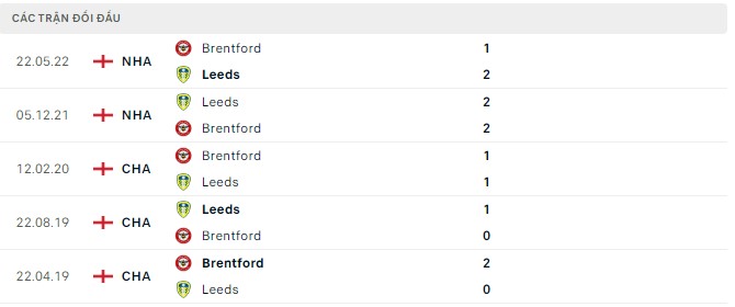 Nhận định, soi kèo Brentford vs Leeds, 21h30 ngày 3/9 - Ảnh 2
