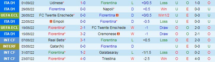 Nhận định, soi kèo Fiorentina vs Juventus, 20h ngày 3/9 - Ảnh 1