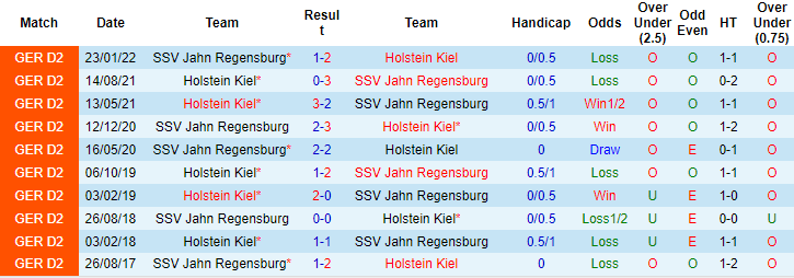 Nhận định, soi kèo Jahn Regensburg vs Holstein Kiel, 18h ngày 3/9 - Ảnh 3