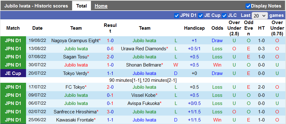 Nhận định, soi kèo Jubilo Iwata vs Kashiwa Reysol, 16h30 ngày 3/9 - Ảnh 1