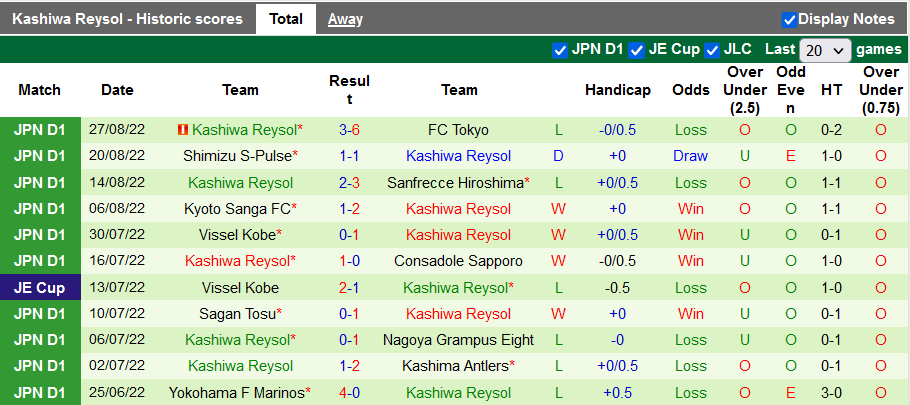 Nhận định, soi kèo Jubilo Iwata vs Kashiwa Reysol, 16h30 ngày 3/9 - Ảnh 2