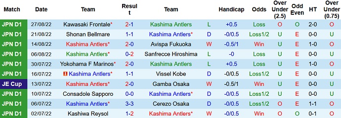 Nhận định, soi kèo Kashima Antlers vs Urawa Reds, 16h00 ngày 3/9 - Ảnh 1