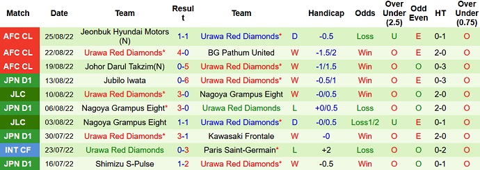 Nhận định, soi kèo Kashima Antlers vs Urawa Reds, 16h00 ngày 3/9 - Ảnh 2