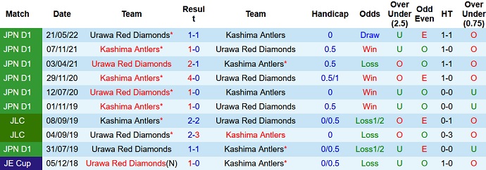 Nhận định, soi kèo Kashima Antlers vs Urawa Reds, 16h00 ngày 3/9 - Ảnh 3
