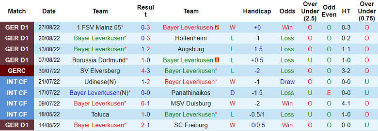Nhận định, soi kèo Leverkusen vs Freiburg, 20h30 ngày 3/9 - Ảnh 1